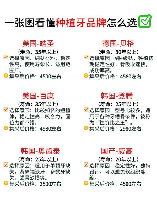 种植门牙多少钱一颗2020_种植门牙多少钱正规医院_门牙种植价格要多少