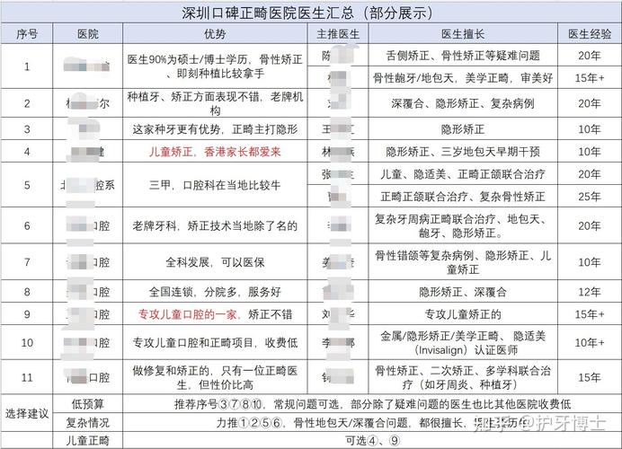 牙齿矫正花费手术要多久_矫正牙齿手术要多少花费_牙齿矫正做手术费用