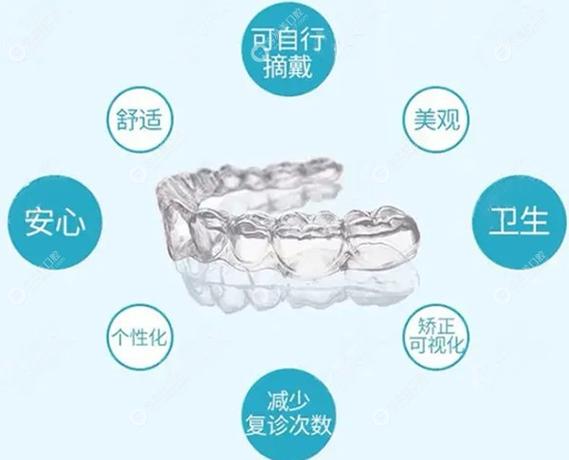牙齿隐形矫正价格表深圳_福田保税区隐形矫正价格_深圳隐形矫正多少钱