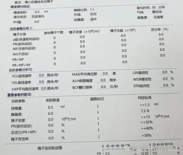 无精症和染色体有关系吗_精原细胞染色体核型_精原细胞有几条染色体