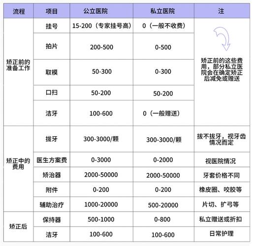 牙齿矫正费用可以报医保报销吗_三甲医院牙齿矫正费用_16岁矫正牙齿的费用大概