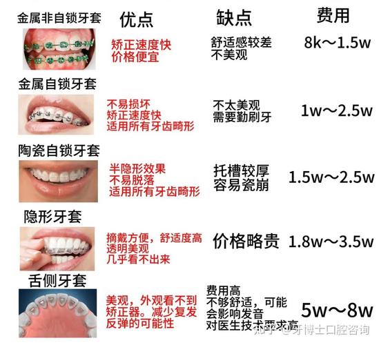 16岁矫正牙齿的费用大概_三甲医院牙齿矫正费用_牙齿矫正费用可以报医保报销吗