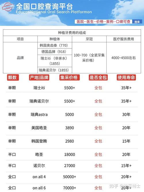 鄂尔多斯老年种植牙 全口费用参考_牙即刻种植_诸城种植一颗牙多少钱