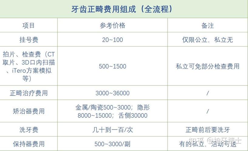 12岁女孩矫正牙齿费用详解