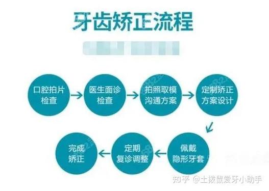 牙齿矫正钱女孩要多少钱_牙齿矫正值不值_12岁女孩矫正牙齿要多少钱