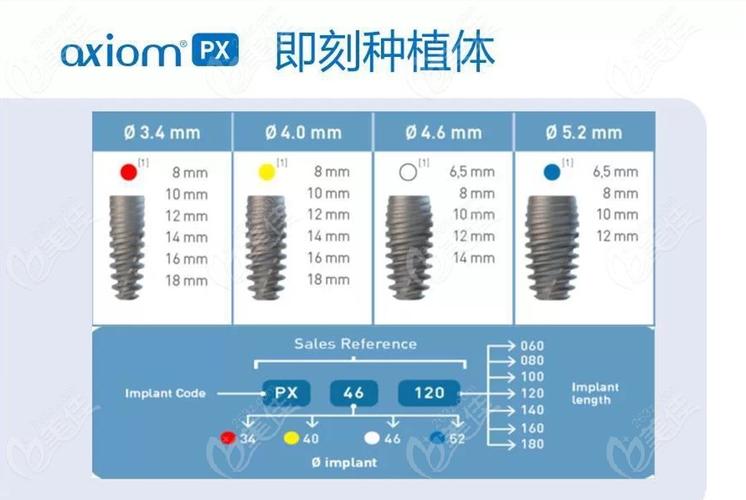 安卓健种植牙一颗多少钱？医生揭秘真实费用