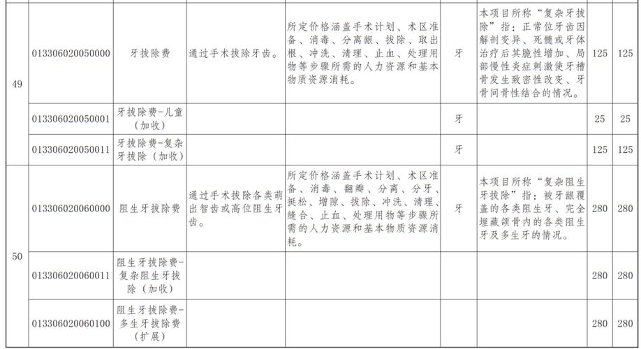 吉林市种植牙集采政策 落地费用_吉林种牙多少钱一颗啊_吉林市牙齿种植