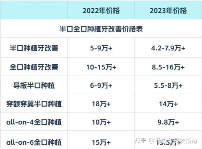 深圳全口all-on6种植牙费用明细 不同医院价格对比