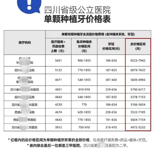 登腾种植牙材料_苏州种植牙集采后费用 韩系登腾套餐_登腾种植牙3999元