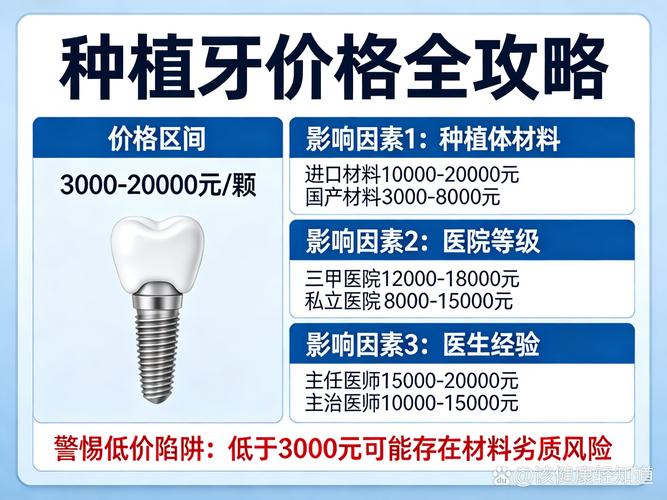 现在种植牙齿多少价位_种植的牙价格_现在种植牙价格