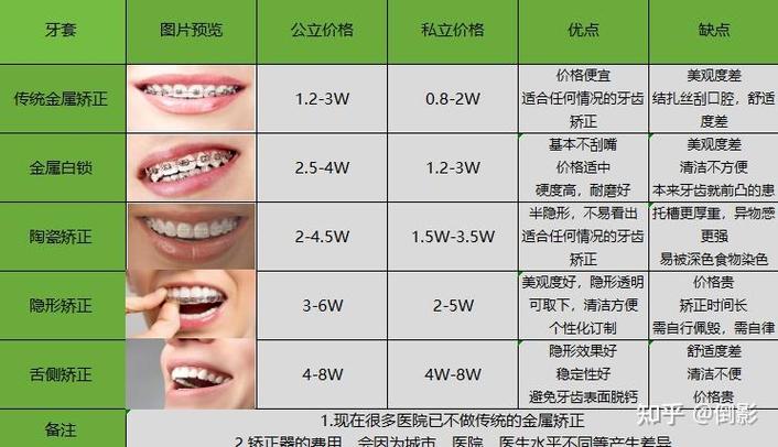 矫正牙齿牙科医院哪家好_牙齿矫正好的医院_牙齿矫正医院牙科好吗