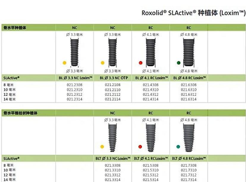 深圳宝安瑞士ITI种植牙报价_瑞士牙种植体品牌价格_瑞士牙种植牙多少钱