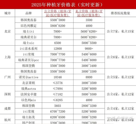 保定口腔医院种植牙到底多少钱一颗？2026年真实底价曝光