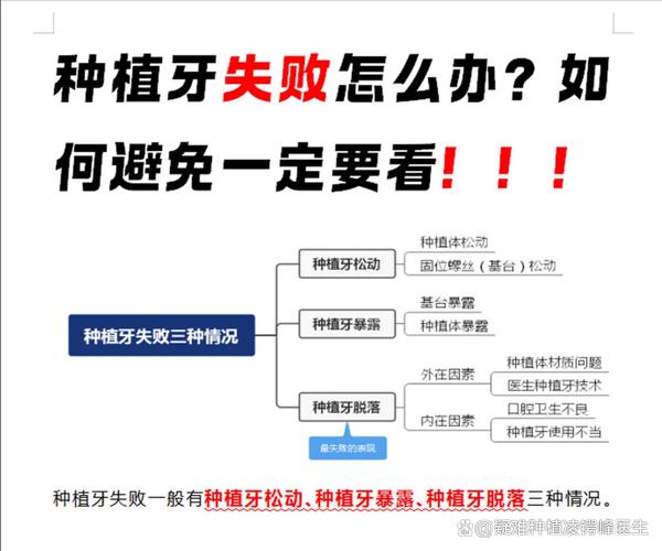 种植牙失败了怎么办 修复费用_种牙修复到底值不值_修复种牙贵吗