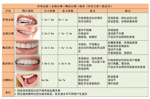 成人矫正牙齿_德阳牙齿矫正多少钱_矫正牙齿