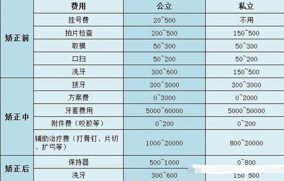 苏州牙齿矫正大概多少钱_苏州牙齿矫正口碑排行_苏州正畸