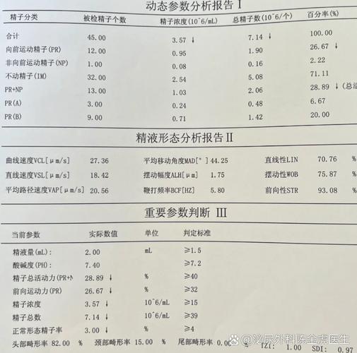 静脉精索曲张影响性功能吗_静脉精索曲张会影响生育吗_精索静脉曲张三代试管