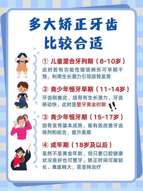 矫正牙齿的最佳年龄是多少岁_牙齿矫正哪个年龄最好_牙齿矫正年龄最佳是几岁