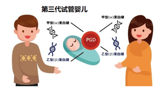 河南三代试管：这些遗传病史是核心适应症