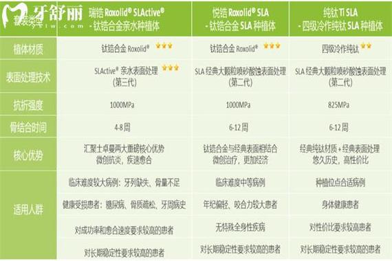 瑞士种植牙好处_瑞士种植牙使用寿命_瑞士iti种植牙好吗