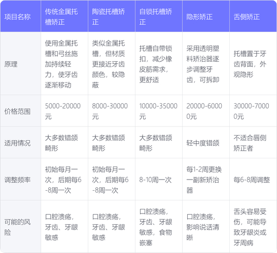 快速矫正牙齿要多少钱？2026年最新价格表告诉你答案