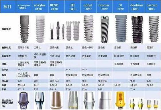 烤瓷牙与种植牙价格对比_种植牙齿和烤瓷牙齿哪个好_种牙贵还是烤瓷牙贵