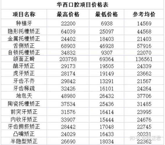 口腔医院矫正牙齿医院_医院口腔牙齿矫正价格_口腔医院牙齿矫正