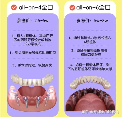 北京朝阳区种植牙多少钱一颗 含全瓷冠_种植瓷牙的价格_朝阳医院牙冠价格