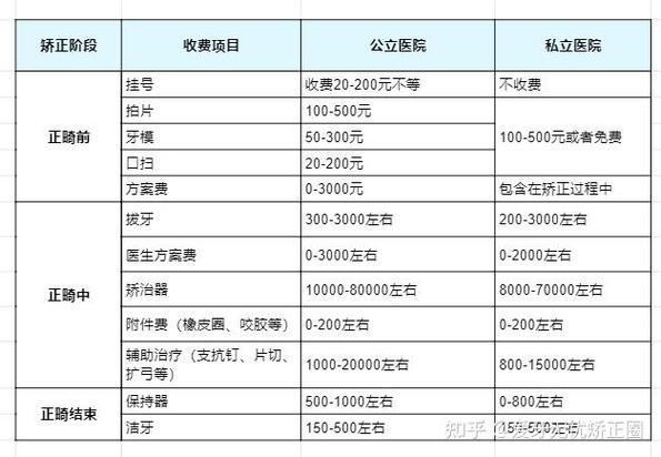牙齿矫正钱要可以用医保吗_牙齿矫正能还价吗_24岁可以矫正牙齿要多少钱