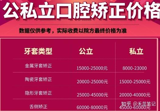 深圳比较好的牙齿矫正医院_深圳牙齿矫正医院_深圳十大牙齿矫正医院
