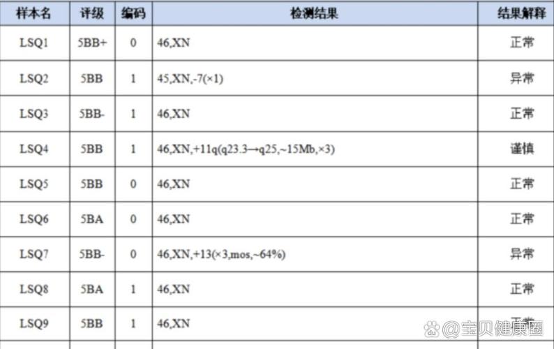 三代试管筛查项目_试管婴儿筛查哪些疾病_试管可以筛选的疾病包括