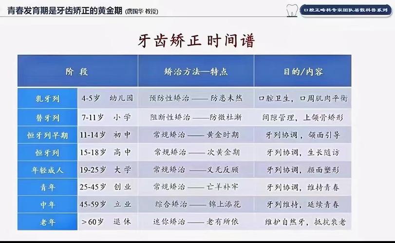 牙齿矫正儿童如何安抚_牙齿矫正儿童夜间佩戴_儿童多少岁矫正牙齿