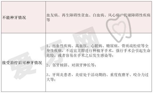 深圳南山区牙科_深圳南山牙医_深圳南山糖尿病患者种牙多少钱