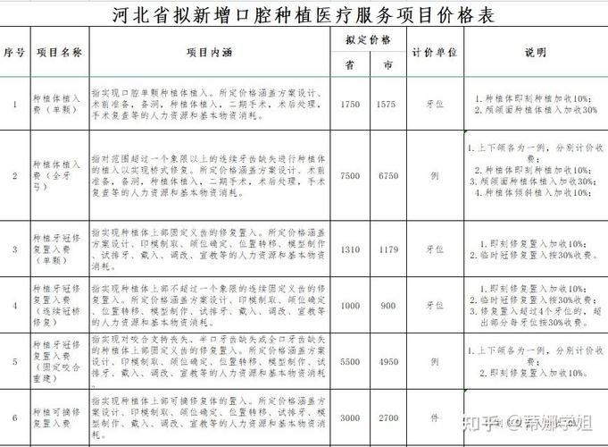 深圳种牙集采后到底能省多少钱