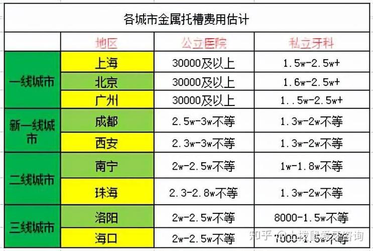 孩子正畸花了多少钱_儿童牙齿正畸价格_莲塘小孩正畸费用