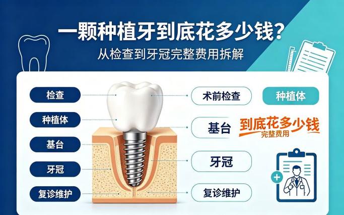 口腔医院种一颗牙多钱_口腔医院价格种植牙_正规医院口腔科种牙多少钱