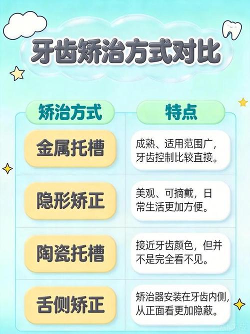 牙齿矫正天津需要多长时间_牙齿矫正天津需要多少钱_天津牙齿矫正需要多久