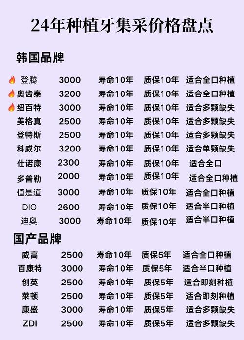 德派义齿_植得口腔拔牙多少钱_德派口腔植牙多少钱一颗