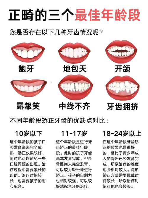 矫正牙齿的晚年龄_21岁矫正牙齿晚不晚_牙齿矫正晚年后遗症