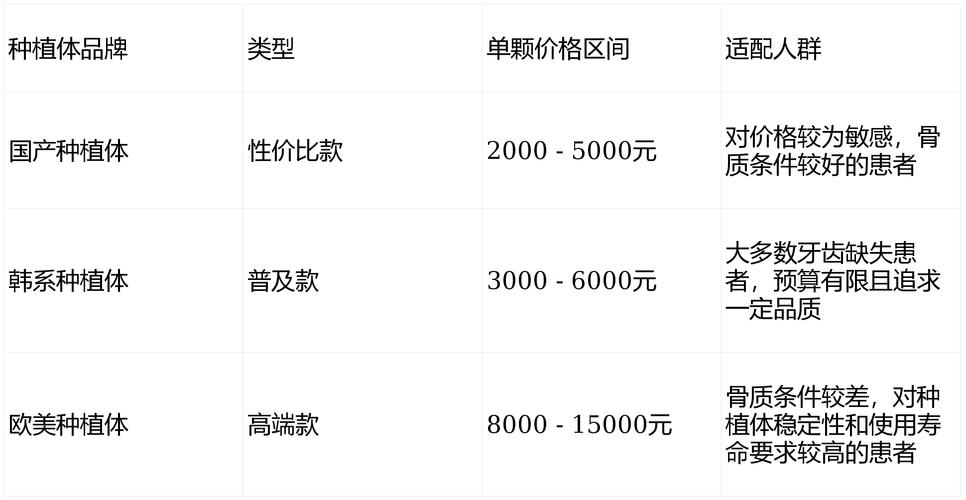 北京全口种植牙齿一般需要多少钱_种植牙北京有哪些优惠政策_种植牙多少钱一颗2021北京
