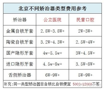 宝鸡整牙_宝鸡牙齿矫正多少钱_宝鸡牙齿矫正一般多少钱