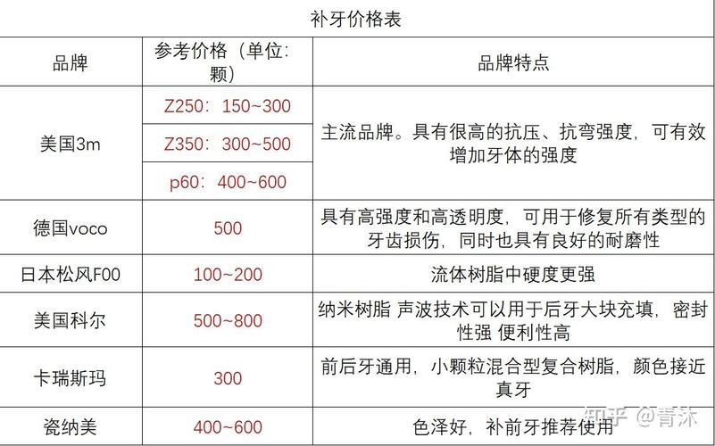 宝鸡整牙_宝鸡牙齿矫正一般多少钱_宝鸡牙齿矫正多少钱