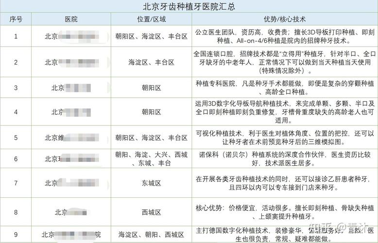 宝鸡种植牙医院排名 公立三甲哪家好