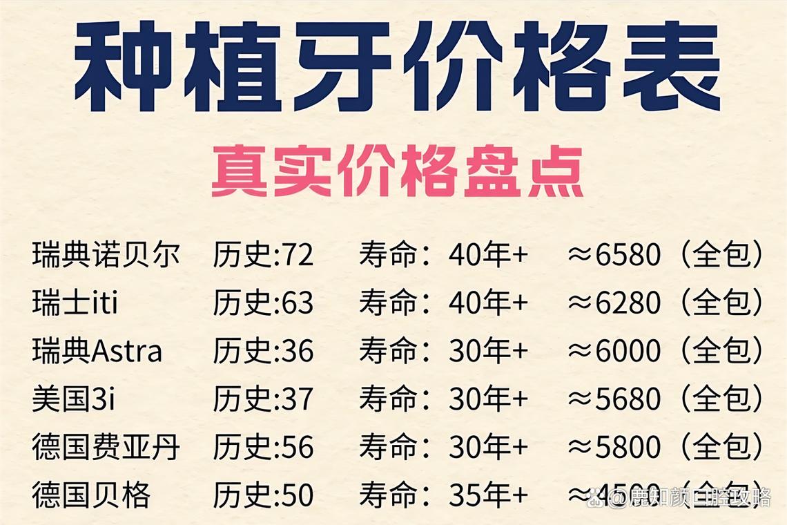 青海种植牙科哪家医院最好_青海种植牙医院 公立推荐 费用参考_青海种牙多少钱一颗