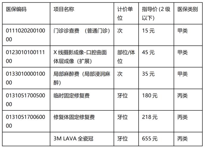 种植牙医保报销_大连种牙补贴_大连种植牙医保报销 全瓷冠费用