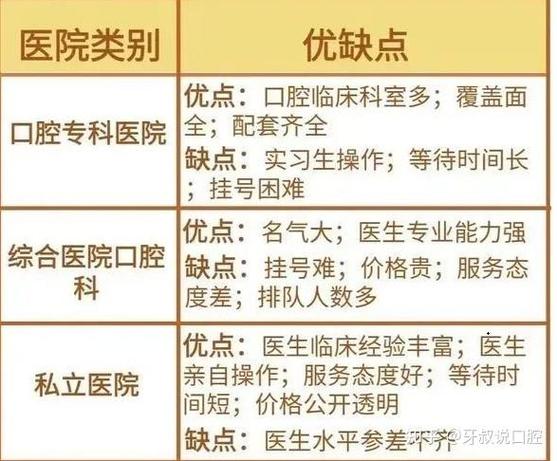 合肥种植牙医院推荐_口腔合肥牙种植医院有哪些_合肥口腔医院种植牙