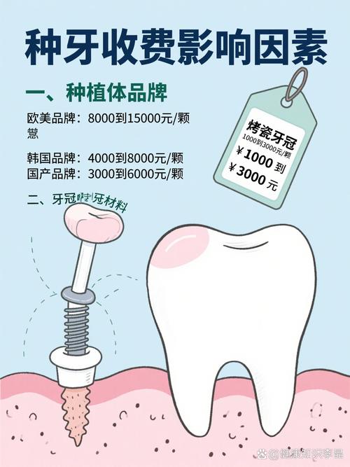 奥齿泰种牙价格是多少钱一颗_种植牙齿奥齿泰价格_奥齿泰种植牙包括牙冠吗