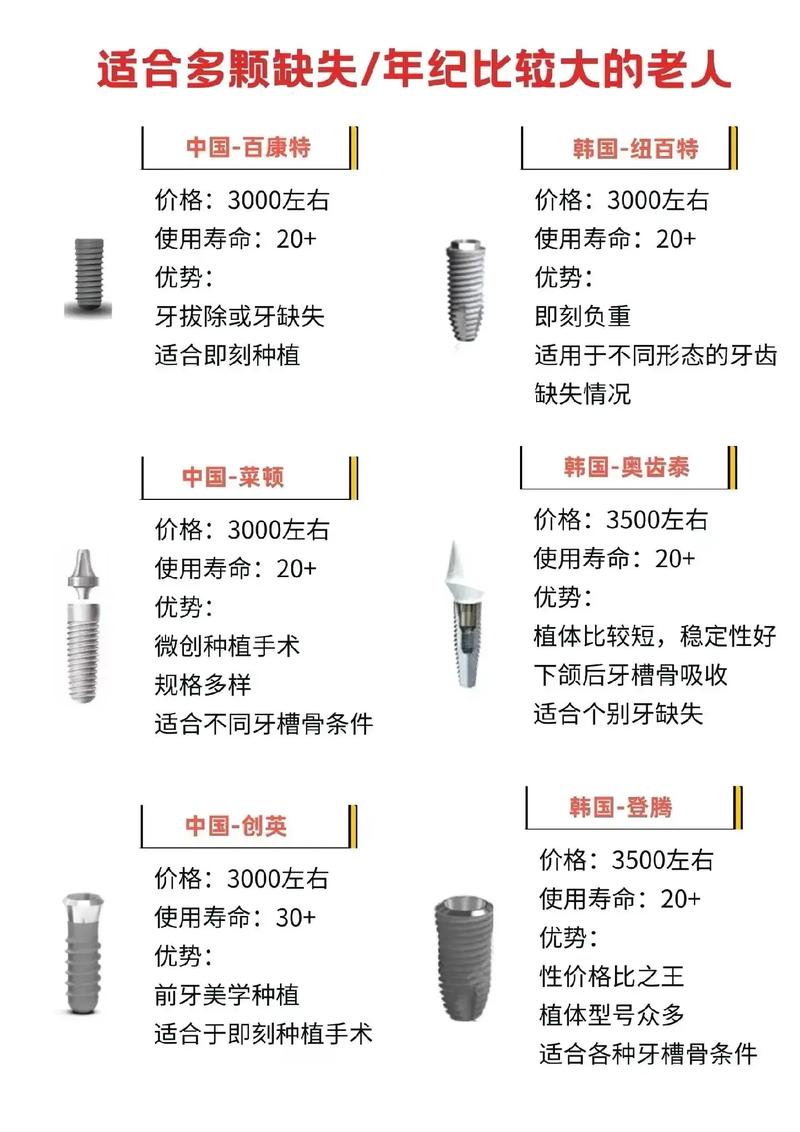全口植牙 多少钱_植牙手术_植牙iti