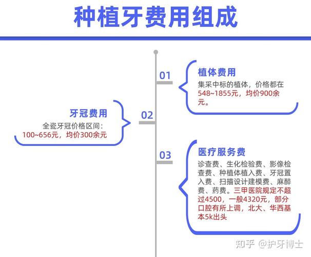 深圳种植牙多少钱一颗2020_深圳种植牙便宜又好_深圳种植牙 2026 价格 单颗 7000-10000 元
