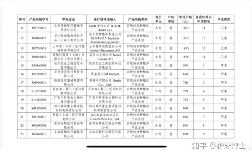 全口种牙多少钱？2026最新价格参考